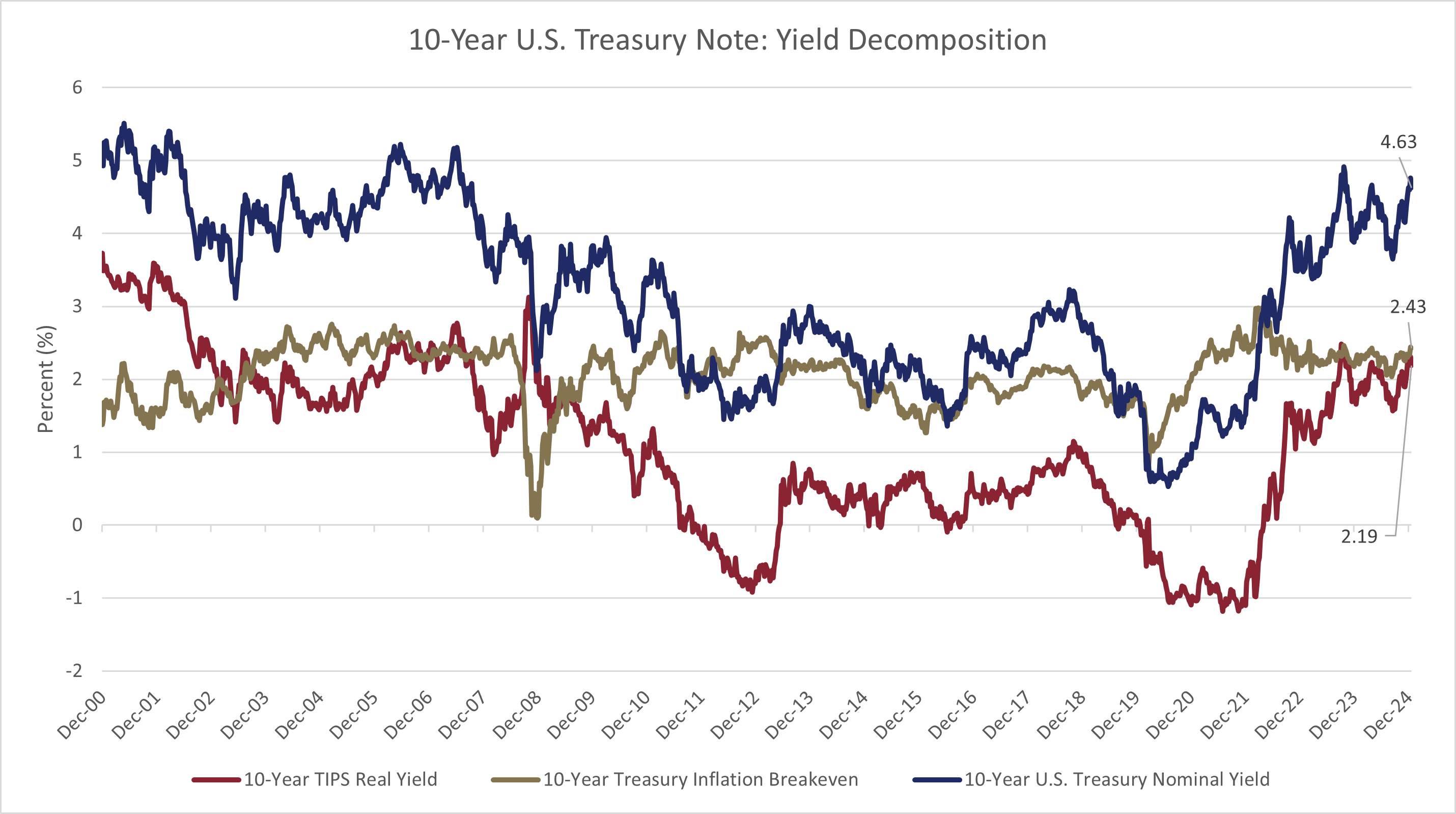 Stocks Await More Earnings After Strong Start And Better Inflation