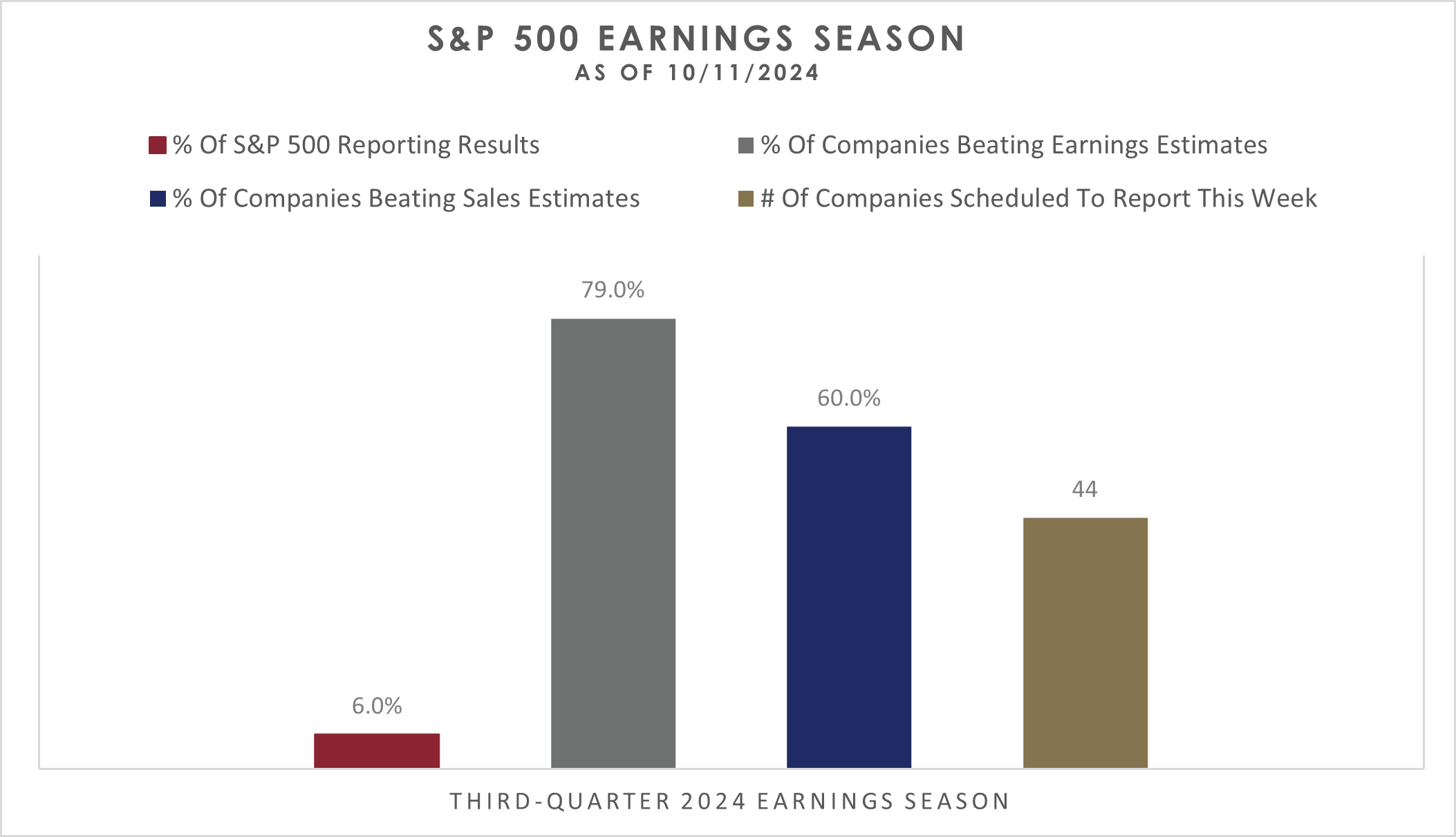 What To Watch As Third-Quarter 2024 Earnings Season Begins