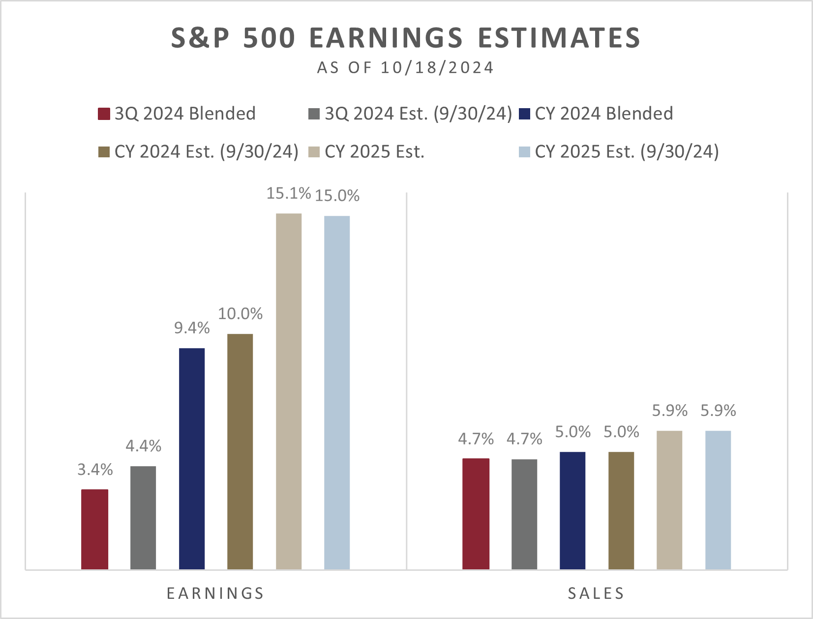 Details Better Than The Headline This Earnings Season