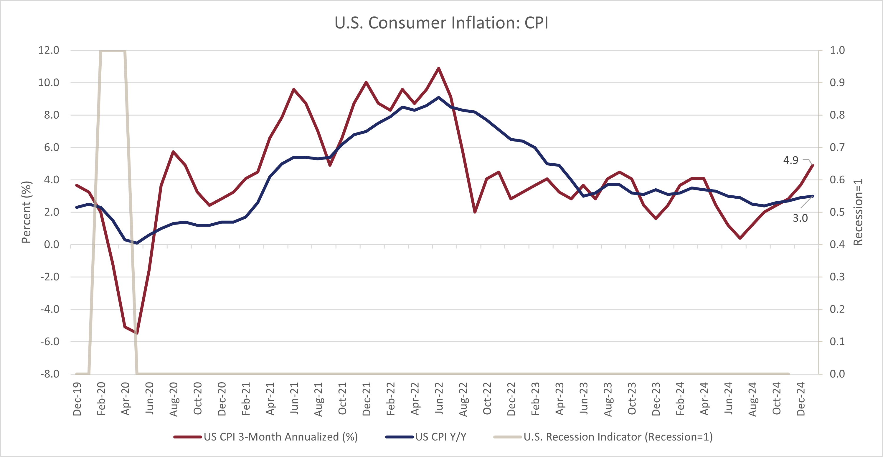 Earnings, Fed Watching, and Warren Buffett’s Annual Letter Ahead