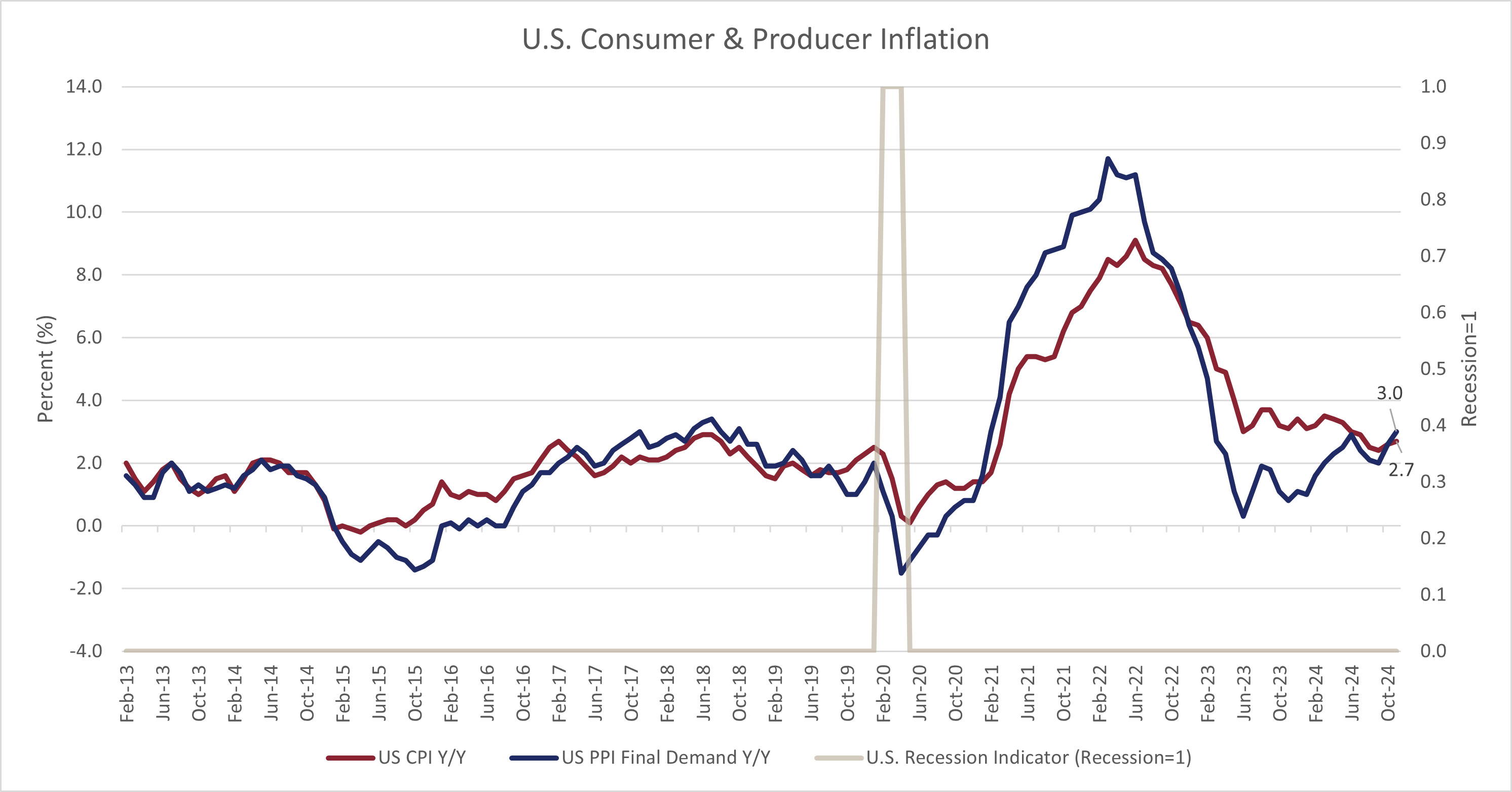 Will Sticky Inflation Stop The Fed Rate Cut?