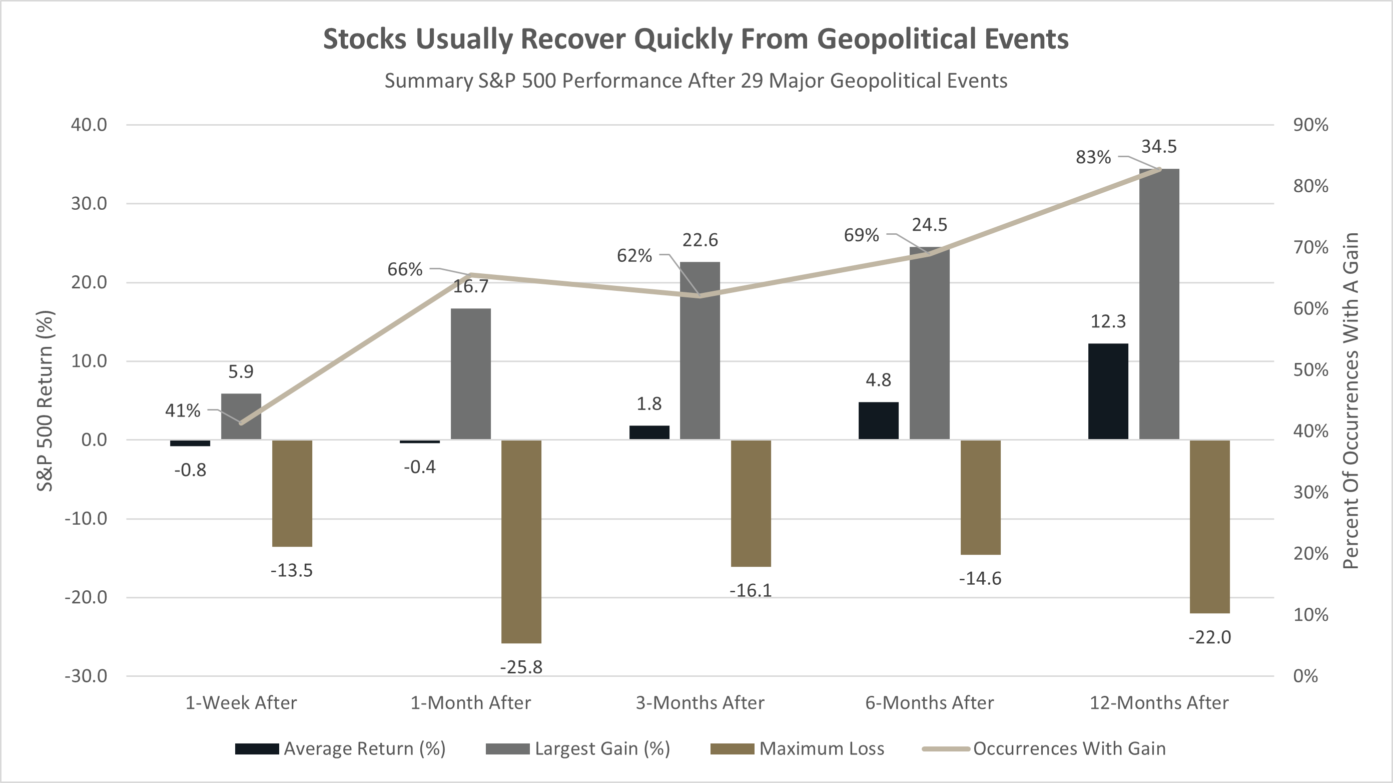 Geopolitical Market Risk: Israel-Iran War & Oil