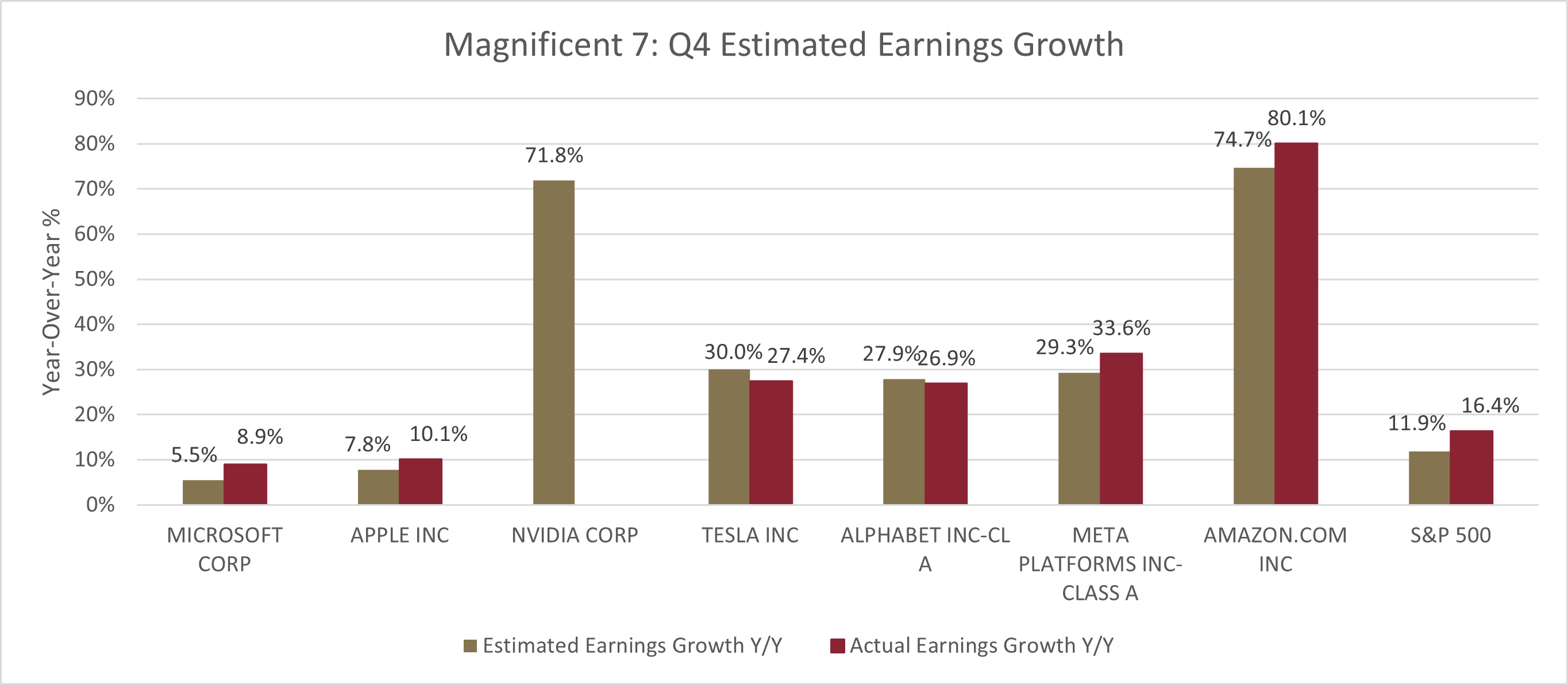 Fears Over Tariffs And Artificial Intelligence Spending Overwhelm Better Earnings