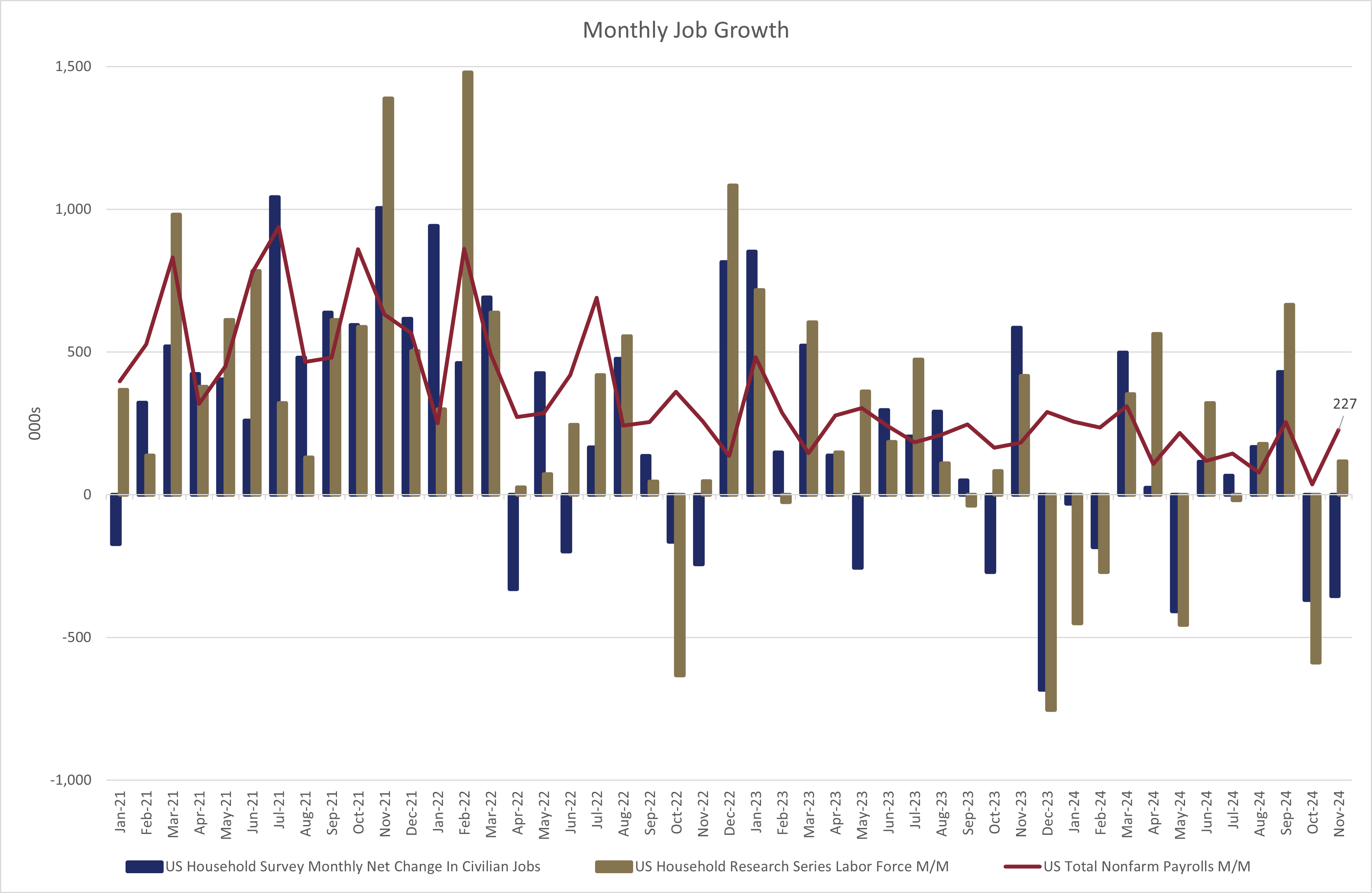 Jobs Report: Implications For The Markets And The Fed