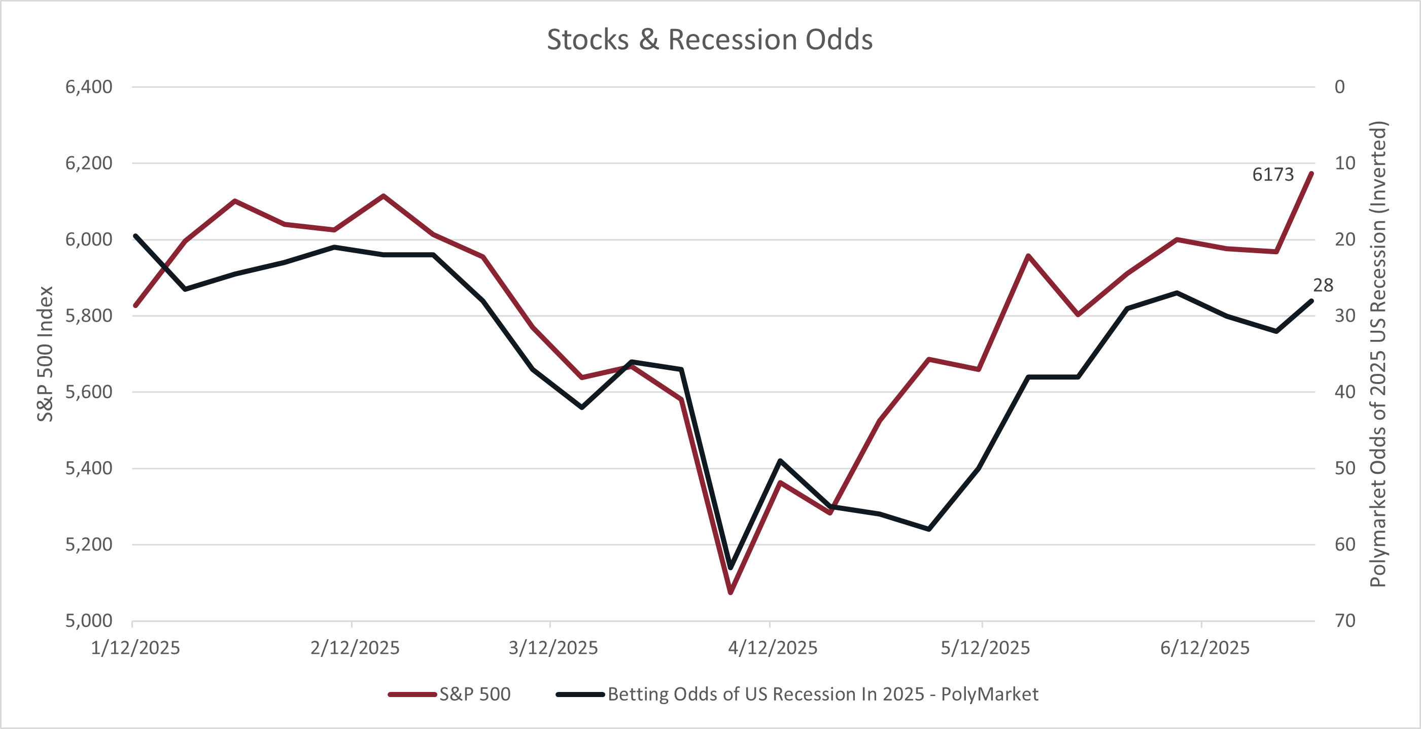 Mid-Year Outlook: Stocks Back At Highs