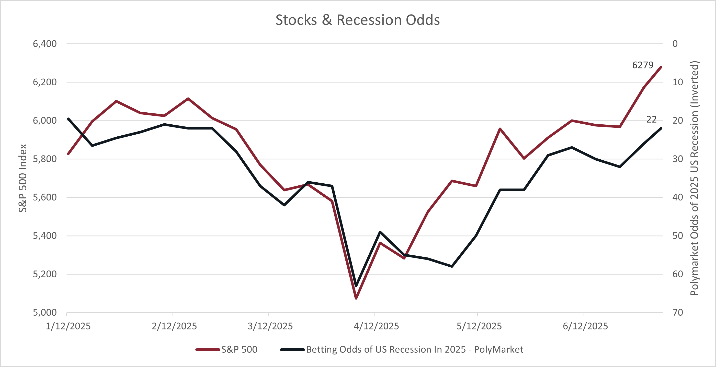 One Big Beautiful Bill & Job Growth Send Stocks To New Highs